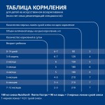 Смесь молочная, Nutrilon (Нутрилон) 450 г Пепти Гастро с рождения